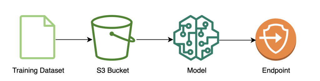 model training workflow