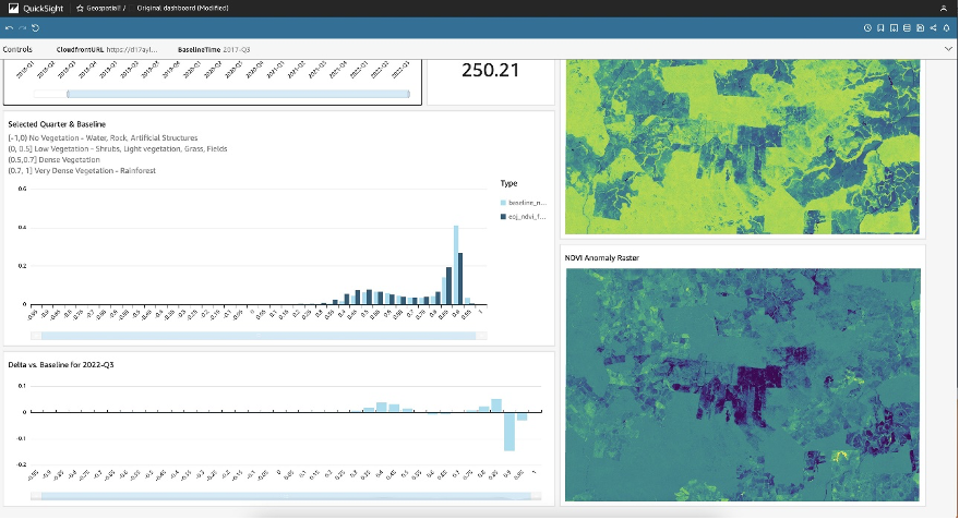 comparing the NDVI distributions of the current vs. the baseline period