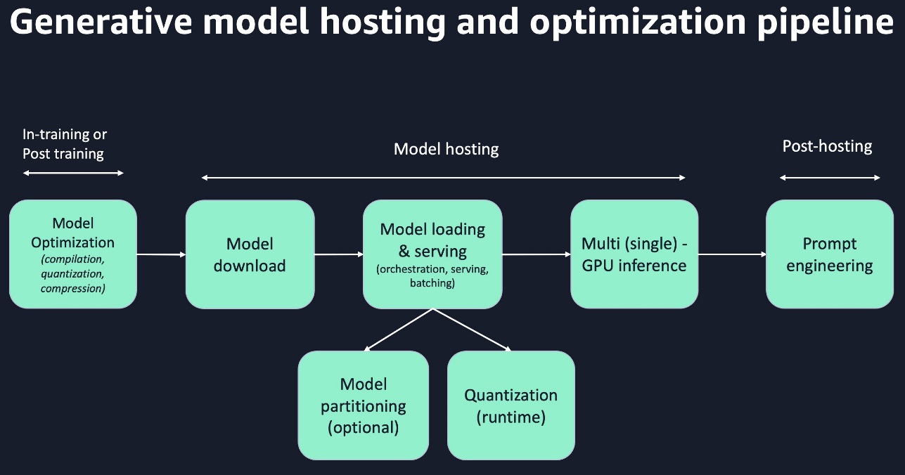 Microsoft To Provide An Abstraction Layer To Help With mGPU Under