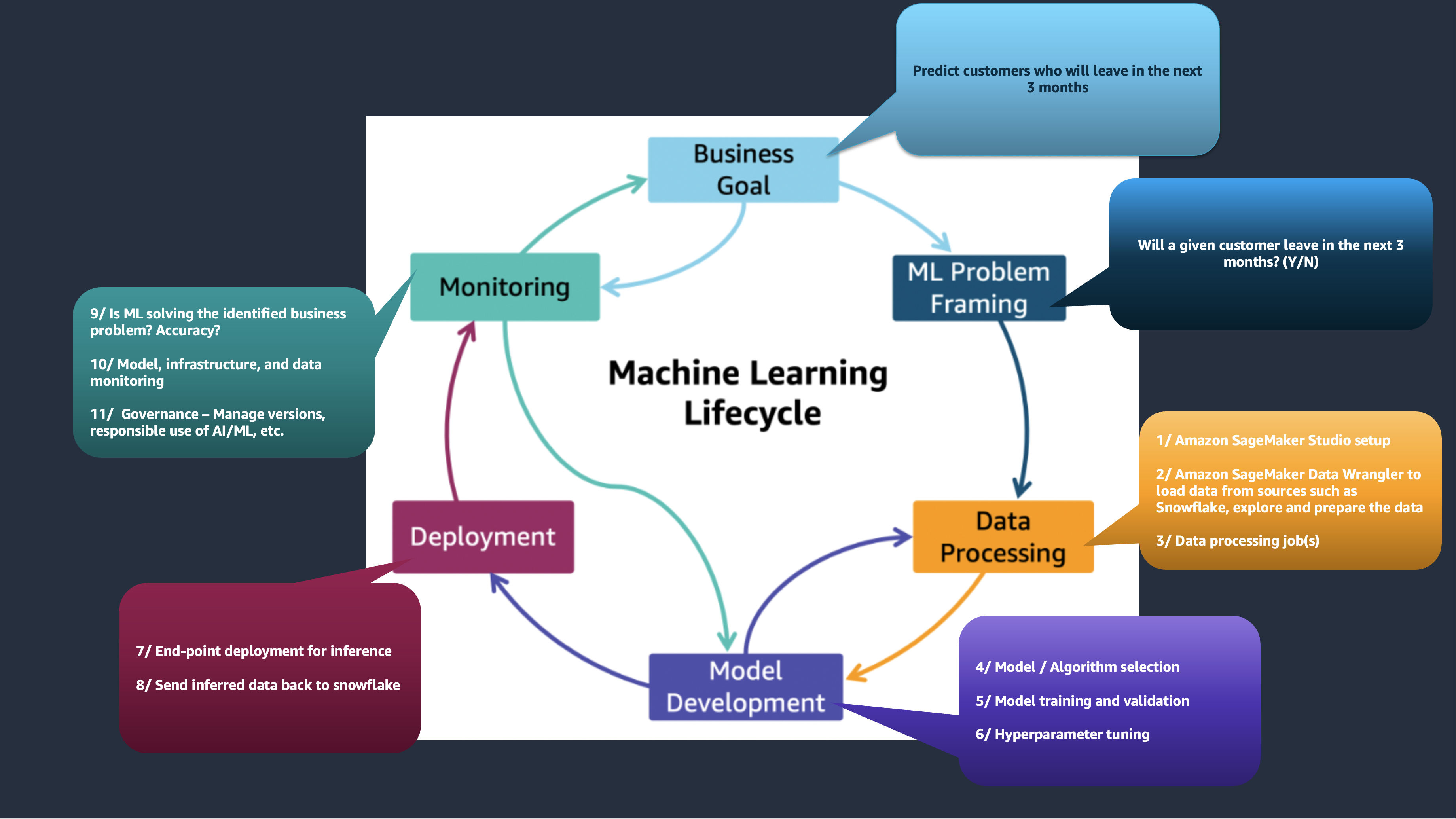 Amazon ai hot sale machine learning