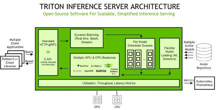 Triton architecture 