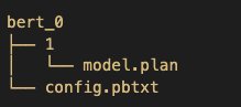 Folder structure for model 