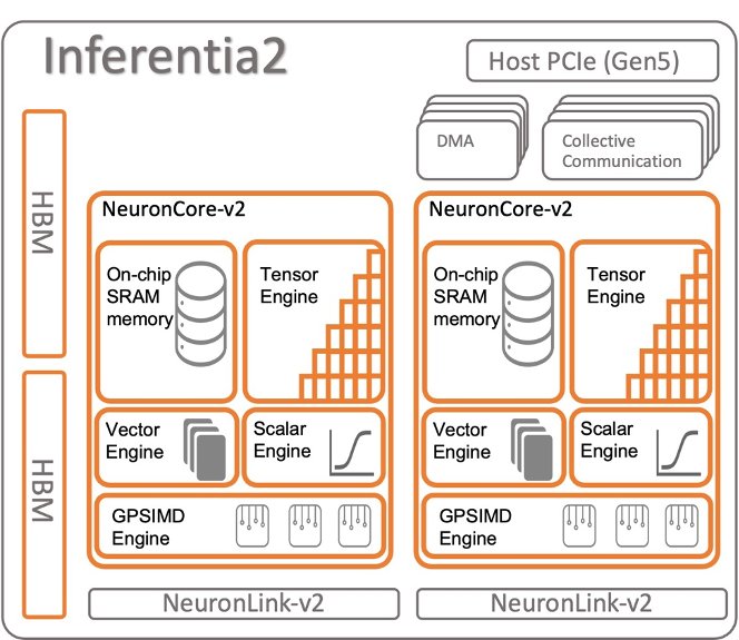 Neural best sale network aws