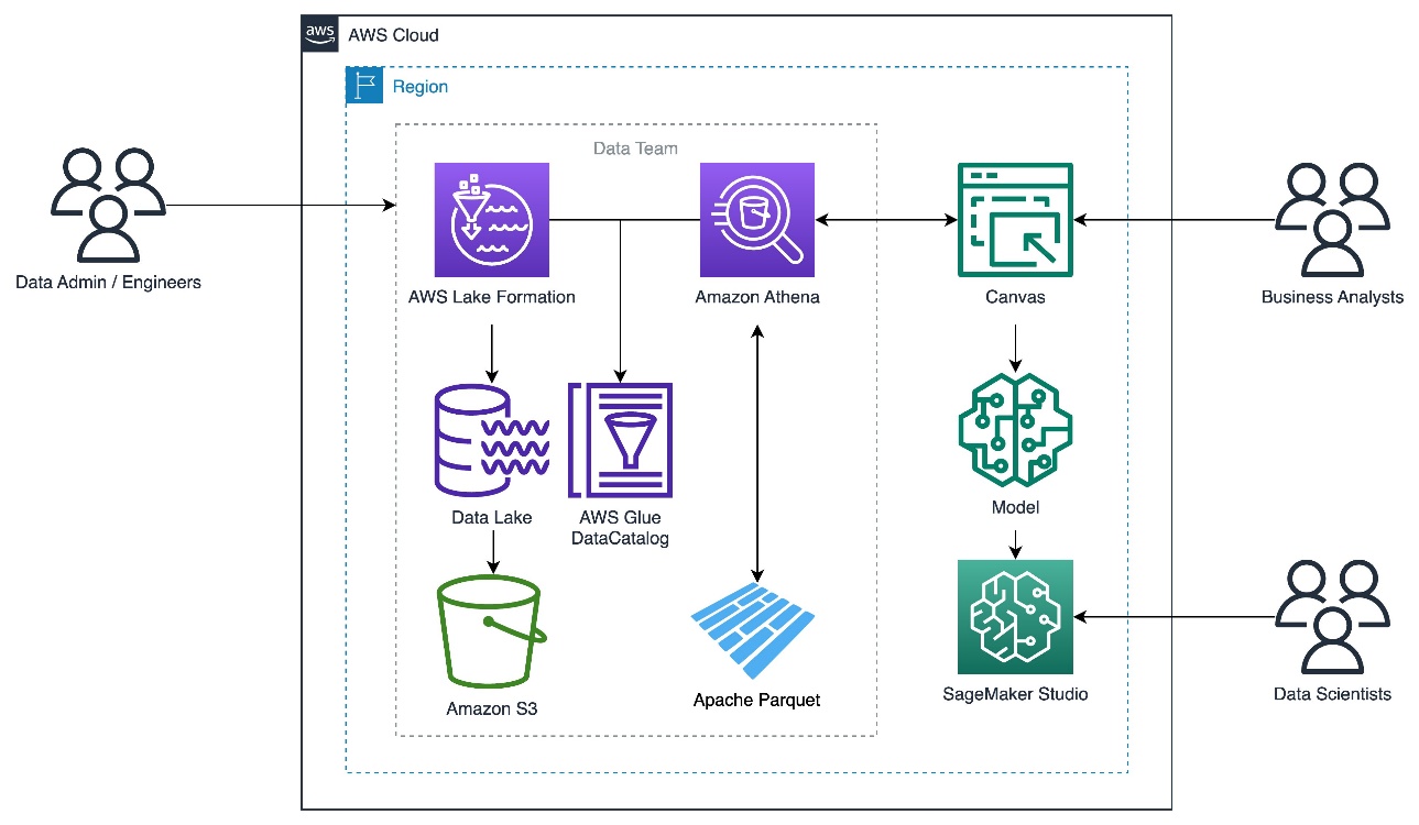 with a word cloud in  QuickSight