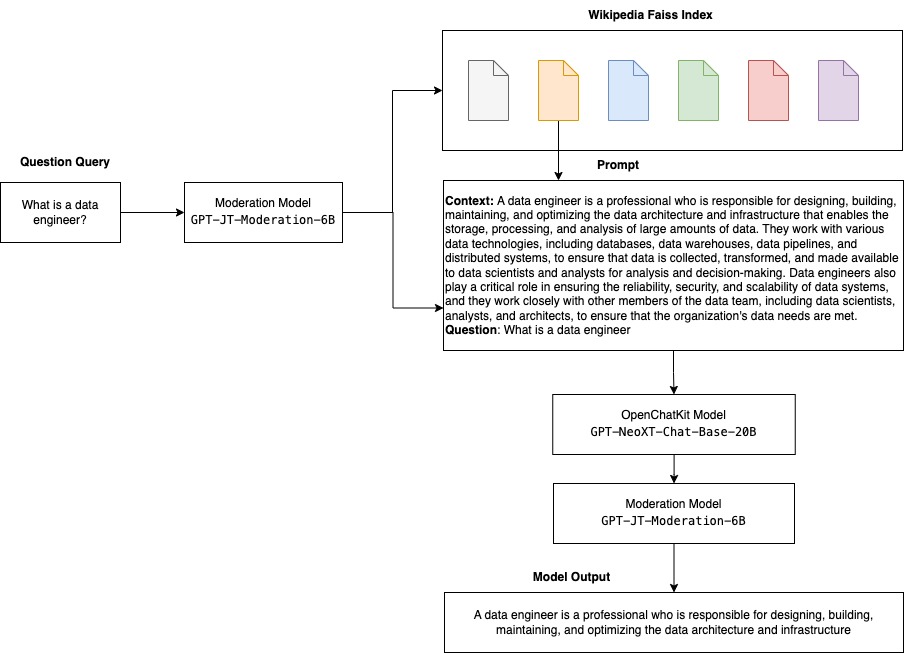 OpenChatKit workflow