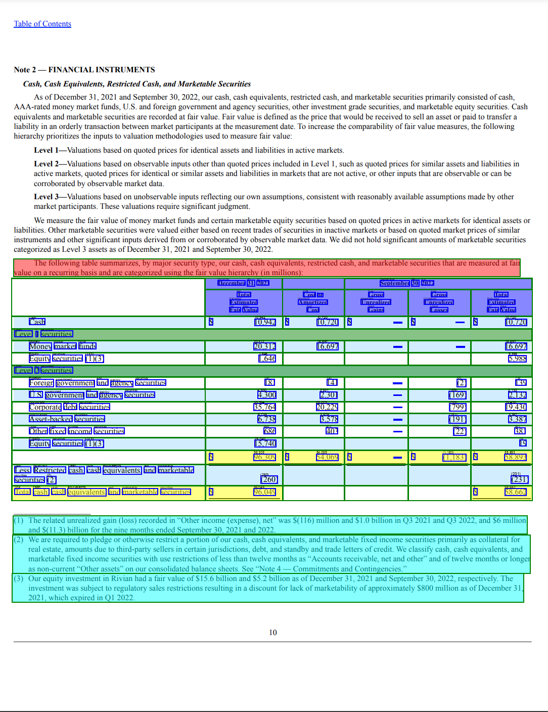 10-K SEC filing document table highlighted