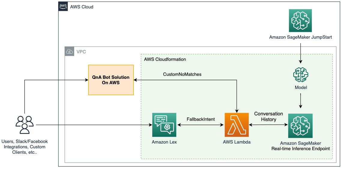 Enhance Player Experience Using AWS Comprehensive Data Services