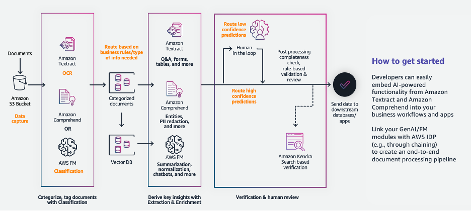 Integrated Workflow Intelligence