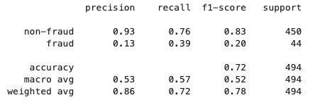 fl-result