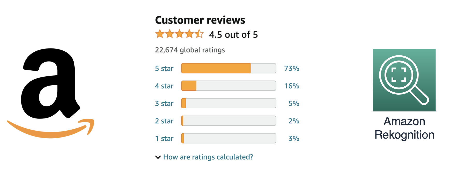 How Amazon Shopping Uses Amazon Rekognition Content Moderation To ...