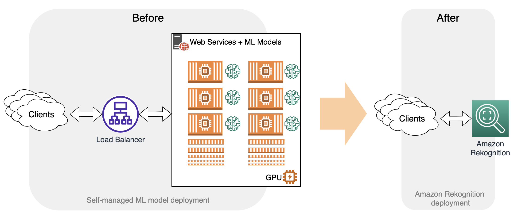 Deployment diagram