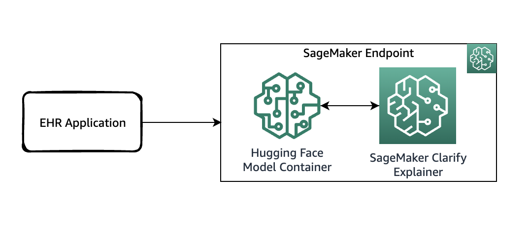 Explain medical decisions in clinical settings using Amazon SageMaker Clarify | Amazon Web Services