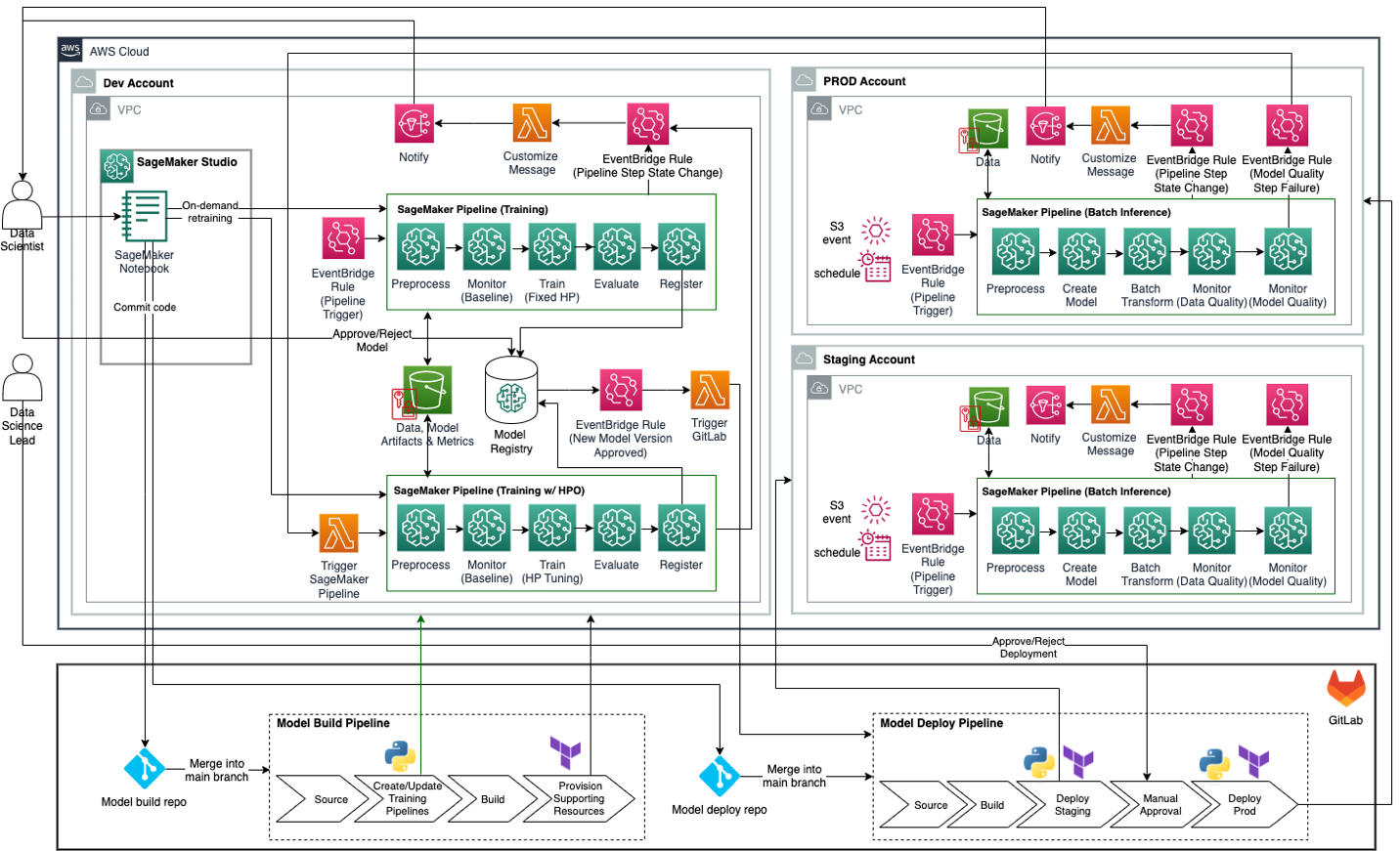 declension-alexa-skill-lambda/models/DE_SUBSTANTIV-values-corrected.csv at  master · highsource/declension-alexa-skill-lambda · GitHub