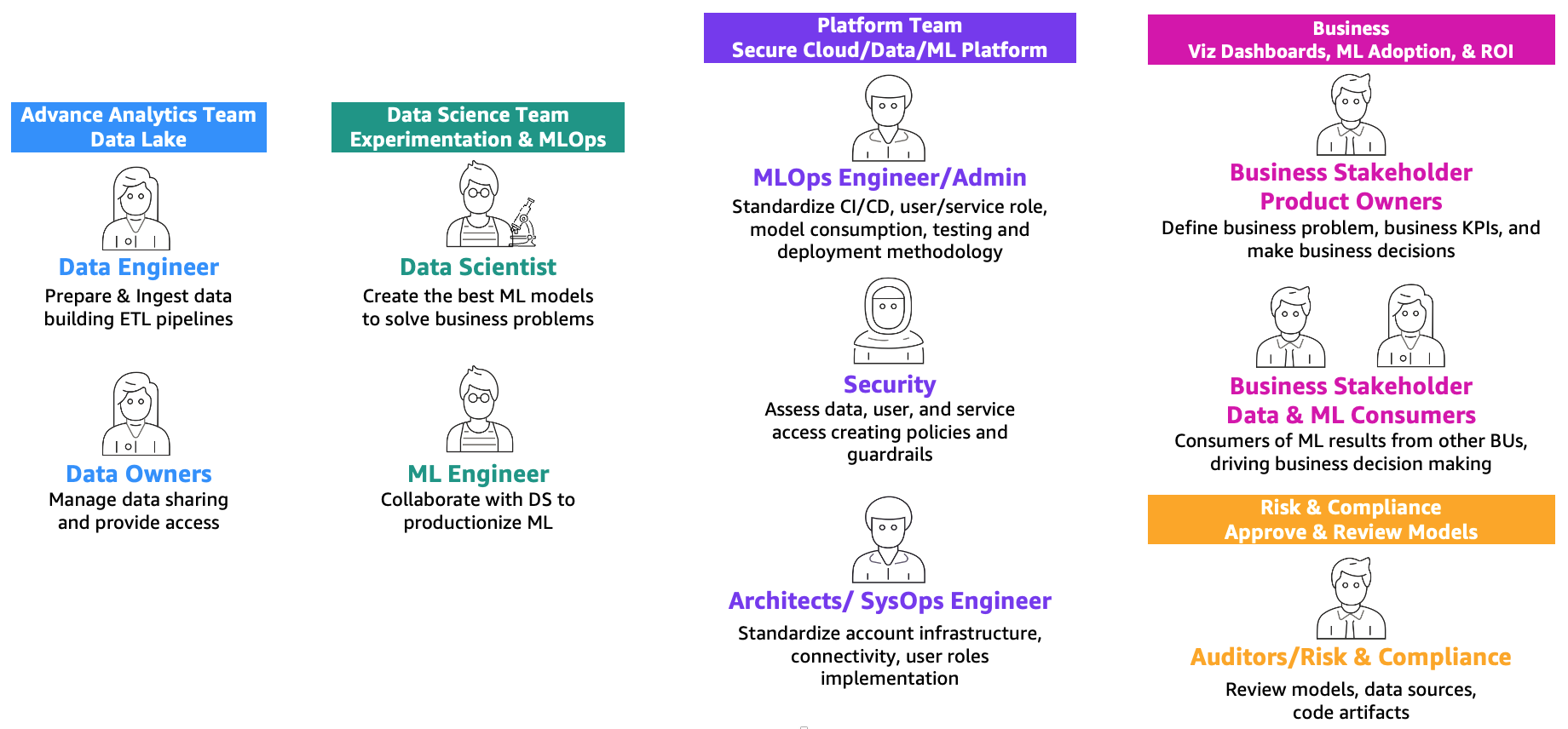 AI and ML Product Reviews - LEARN ABOUT TECH