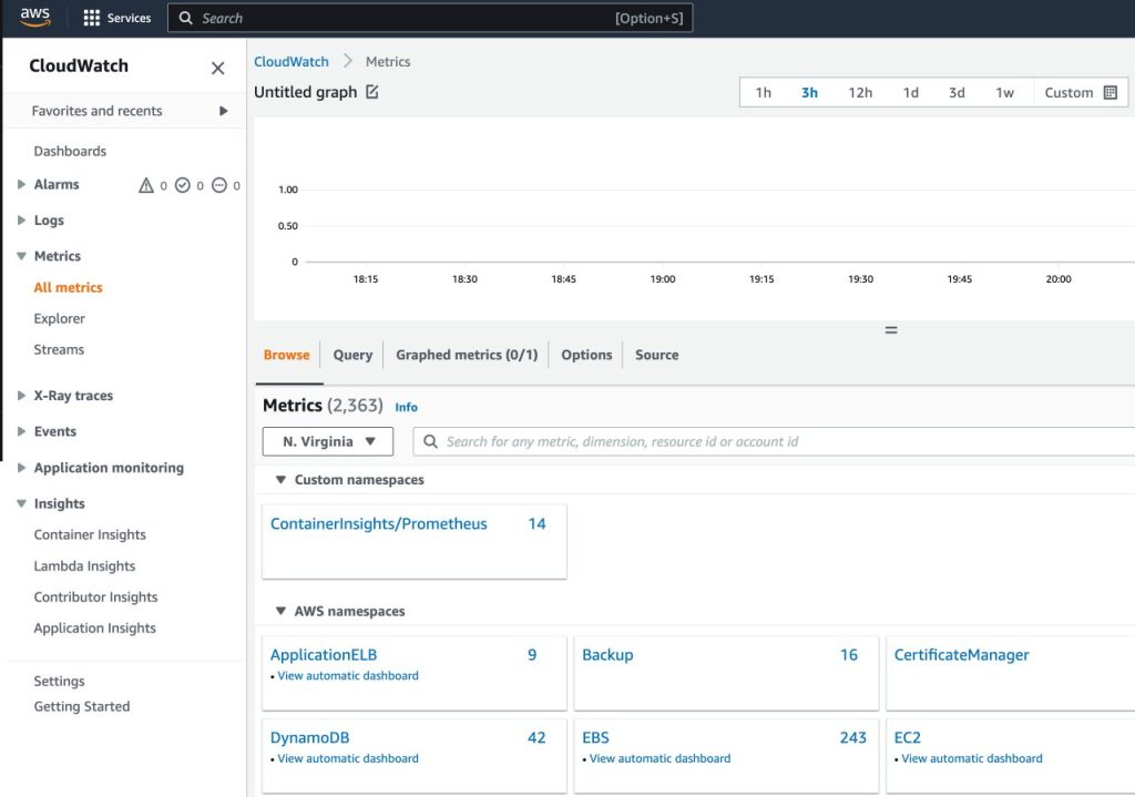 CloudWatch - ContainerInsights/Prometeus