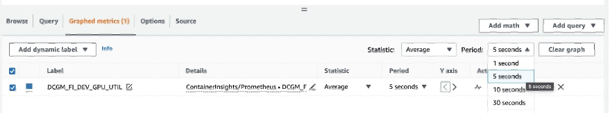 CloudWatch - Period Setting