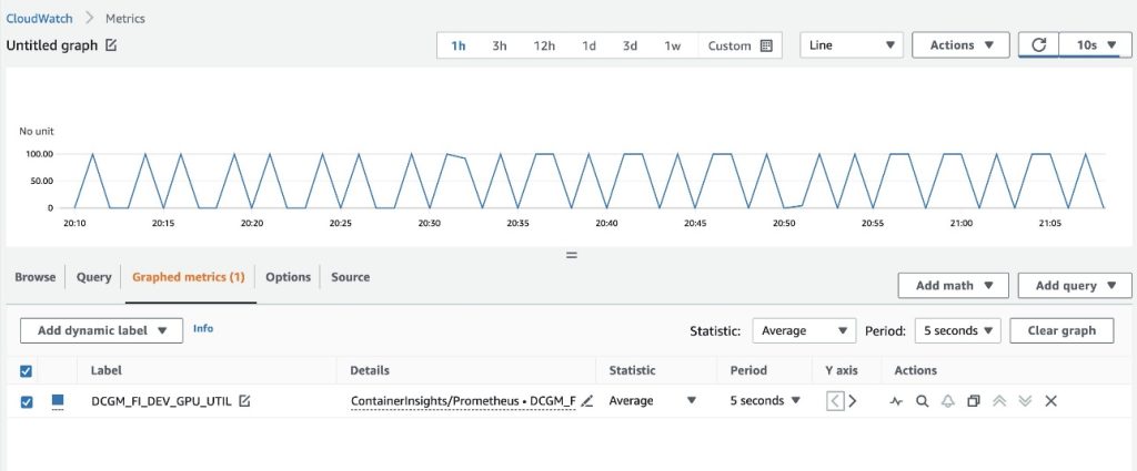 CloudWatch - gpuburn pattern