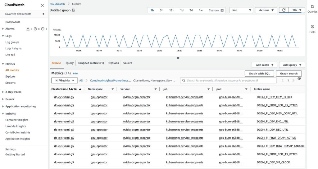 CloudWatch - pod name for metric