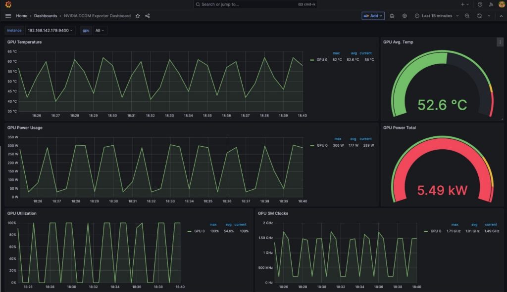 Grafana - dashboard