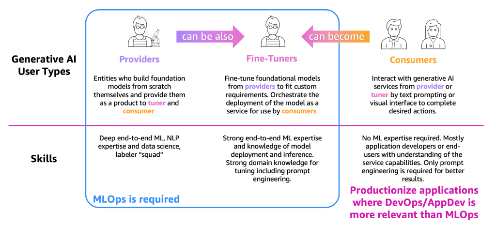 RAG vs Finetuning — Which Is the Best Tool to Boost Your LLM Application?, by Heiko Hotz