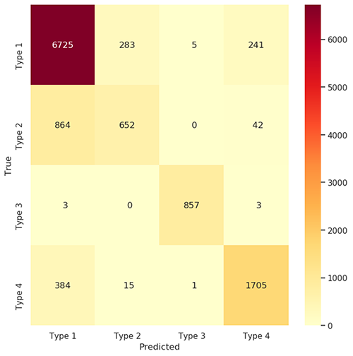 Confusion Matrix