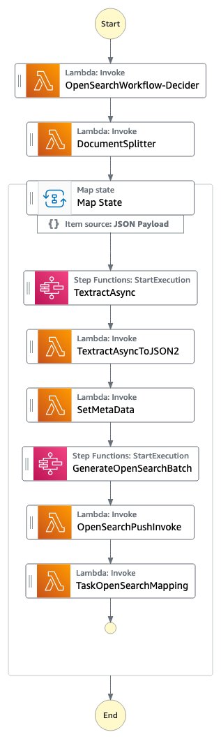 Implement smart document search index with Amazon Textract and Amazon OpenSearch | Amazon Web Services