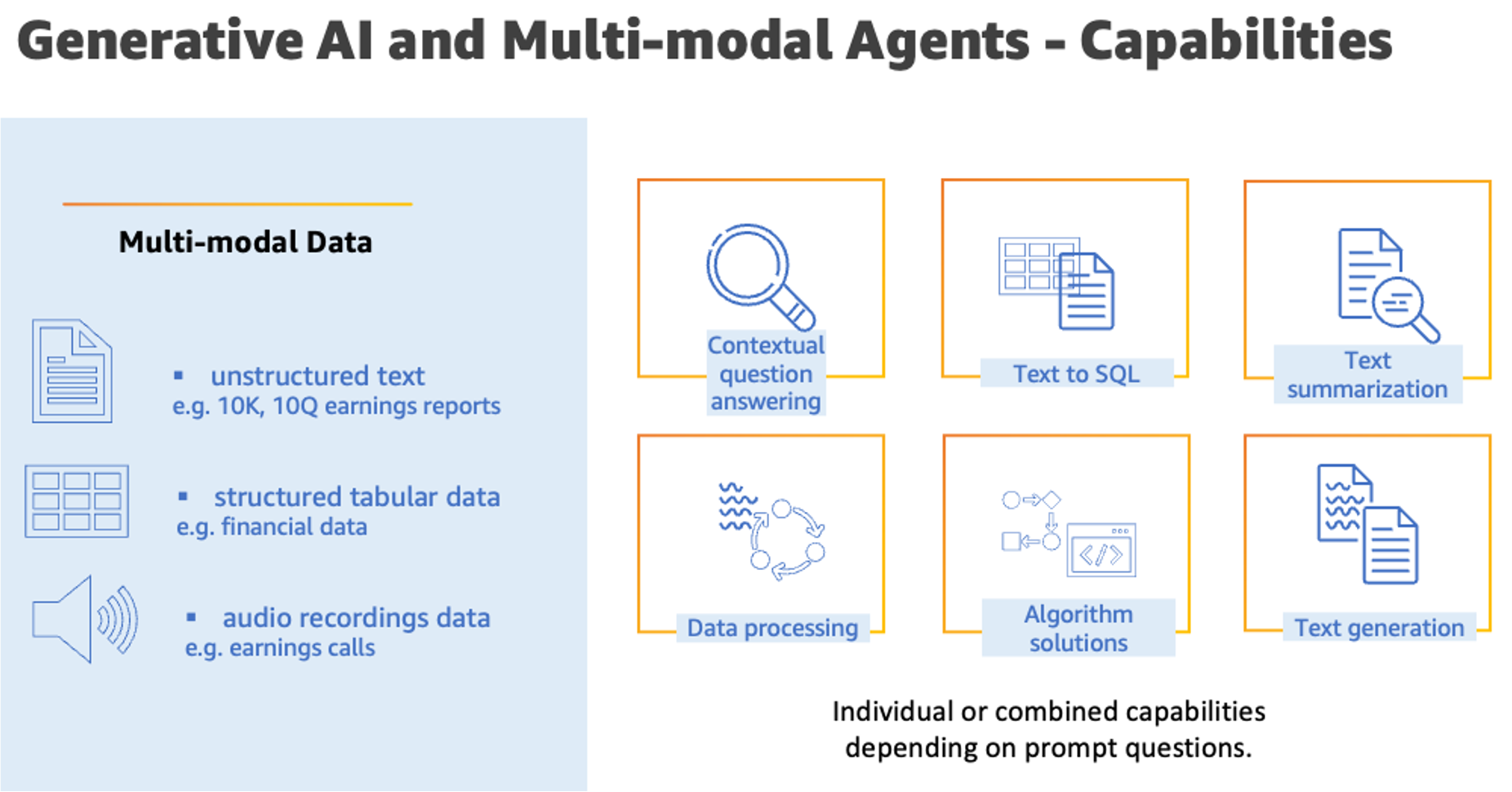 Unlock Logistics Customer Insights With Data Analysis