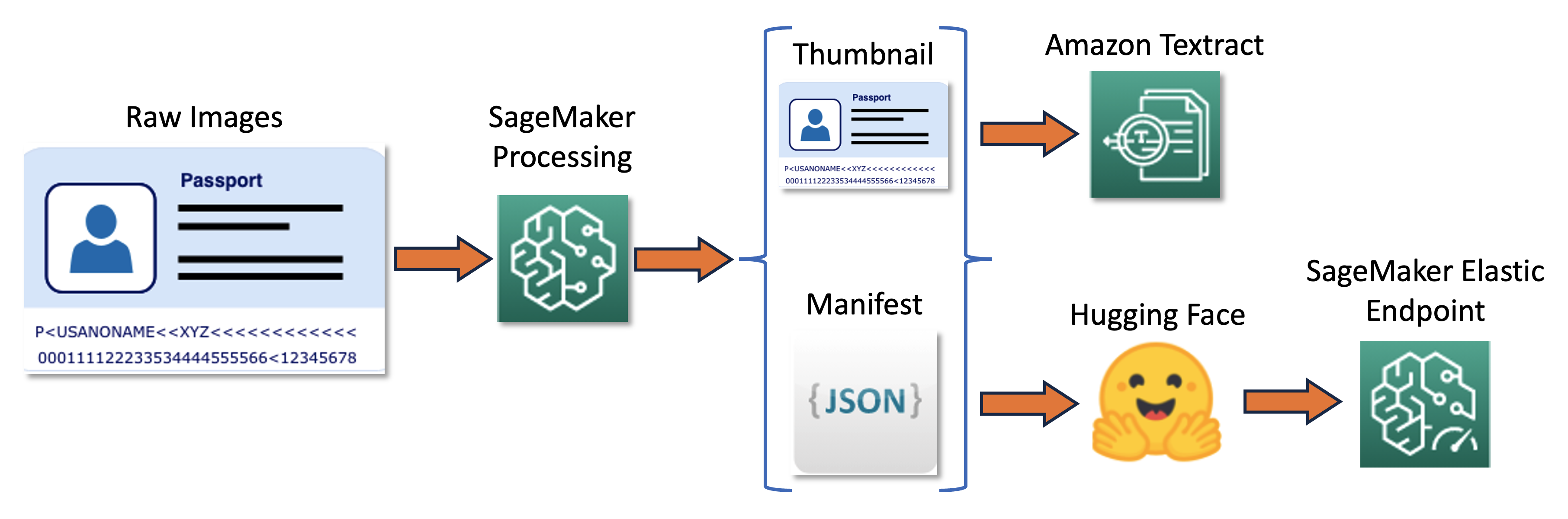 Solution pipeline diagram