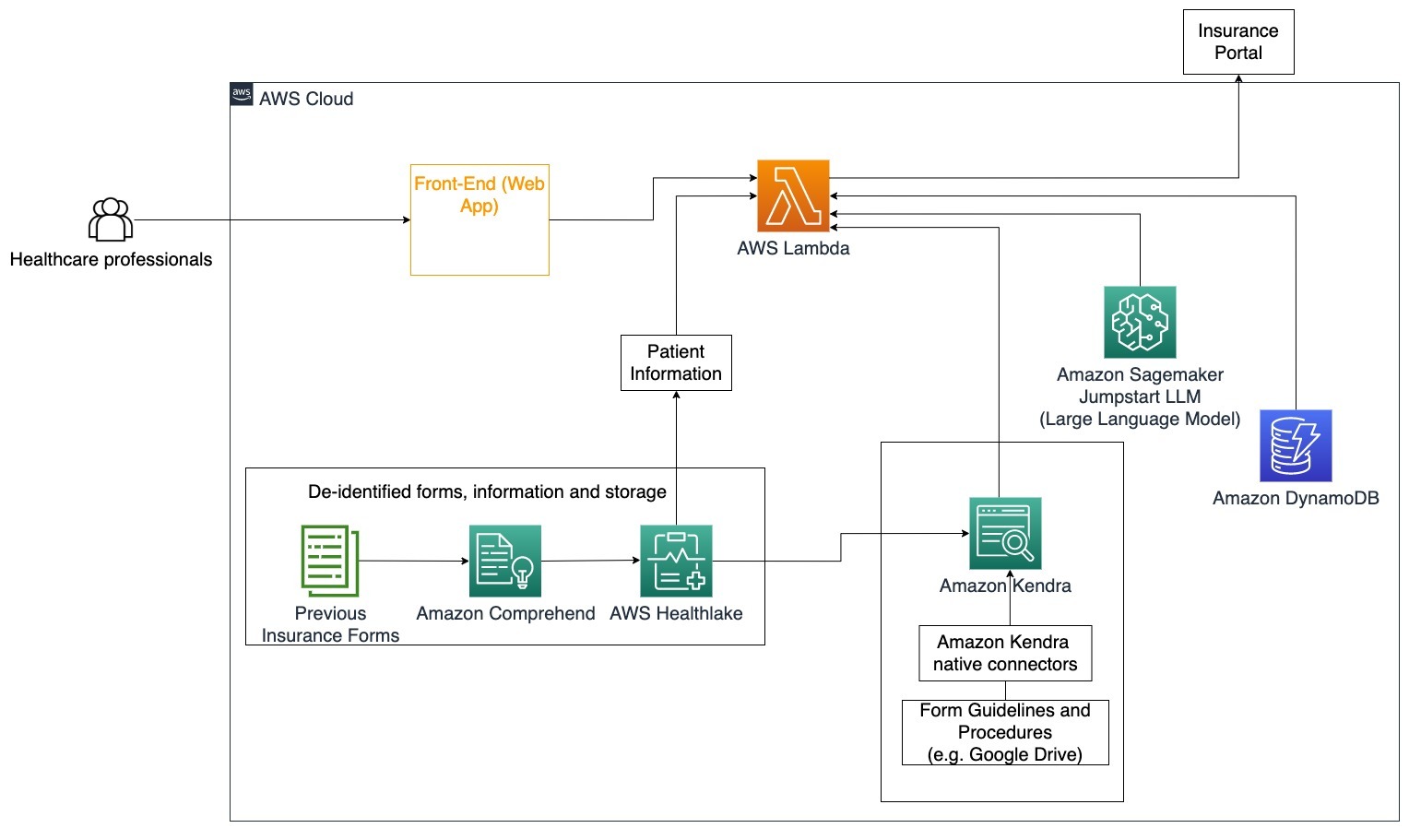 The advantages of RAG AI (Retrieval Augmented Generation) over Generative  AI for financial services