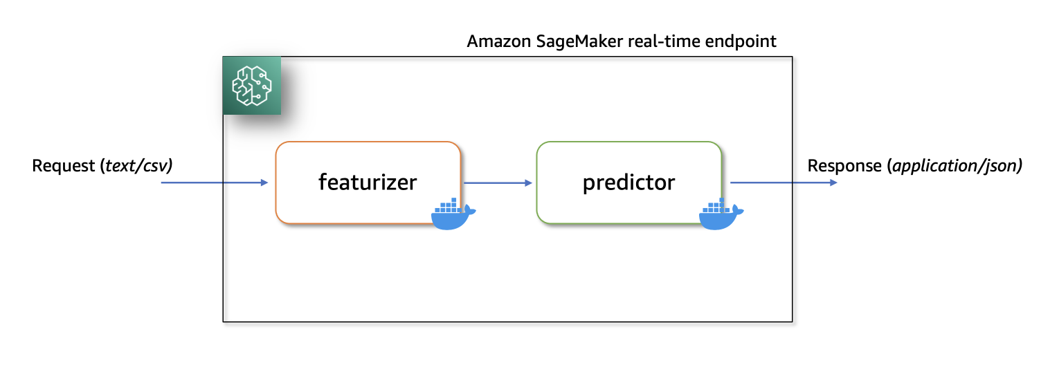 What is Exception Handling in JavaScript? - Scaler Topics