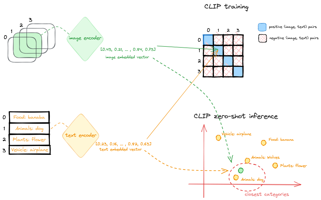 Build an image-to-text generative AI application using multimodality models on Amazon SageMaker