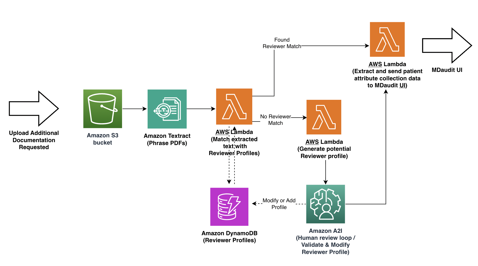 Un diagrama de la arquitectura del cliente.