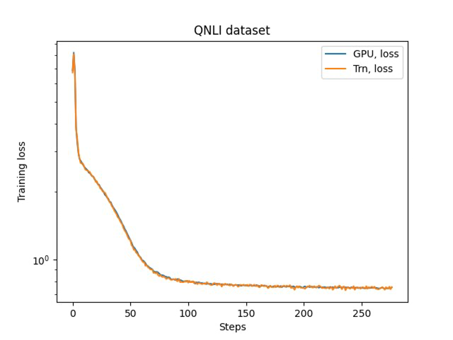 Training Curve