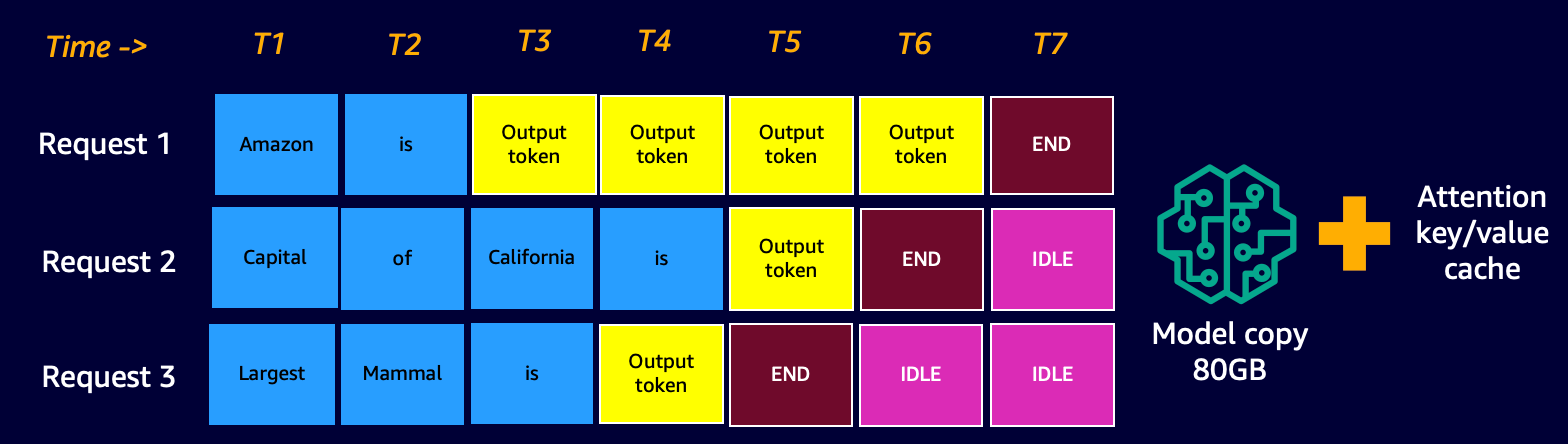 Simple Dynamic Batching Visual