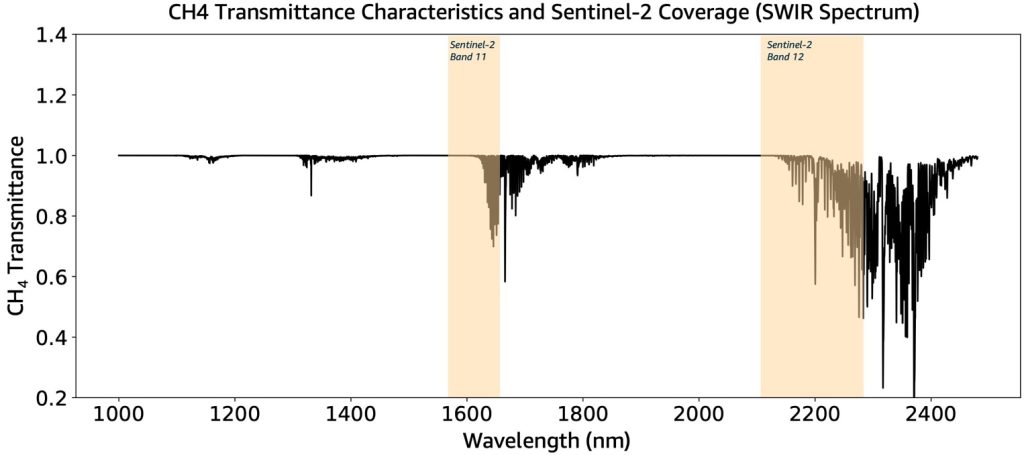 Detection and high-frequency monitoring of methane emission point sources using Amazon SageMaker geospatial capabilities | Amazon Web Services