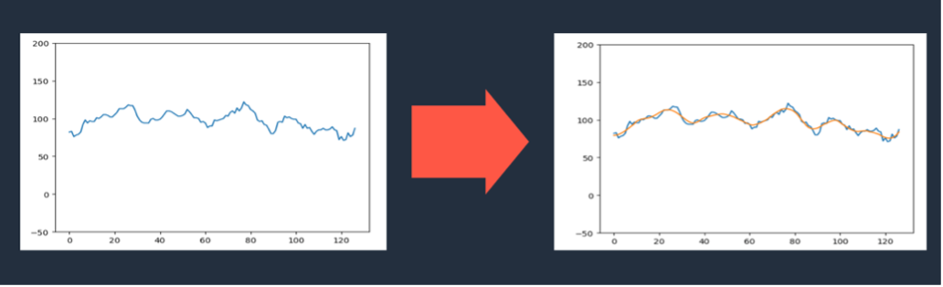 key points curve