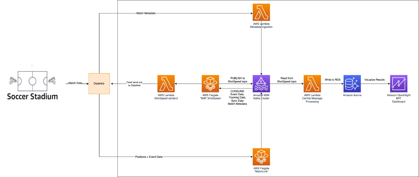 Sports – AWS Machine Learning Blog