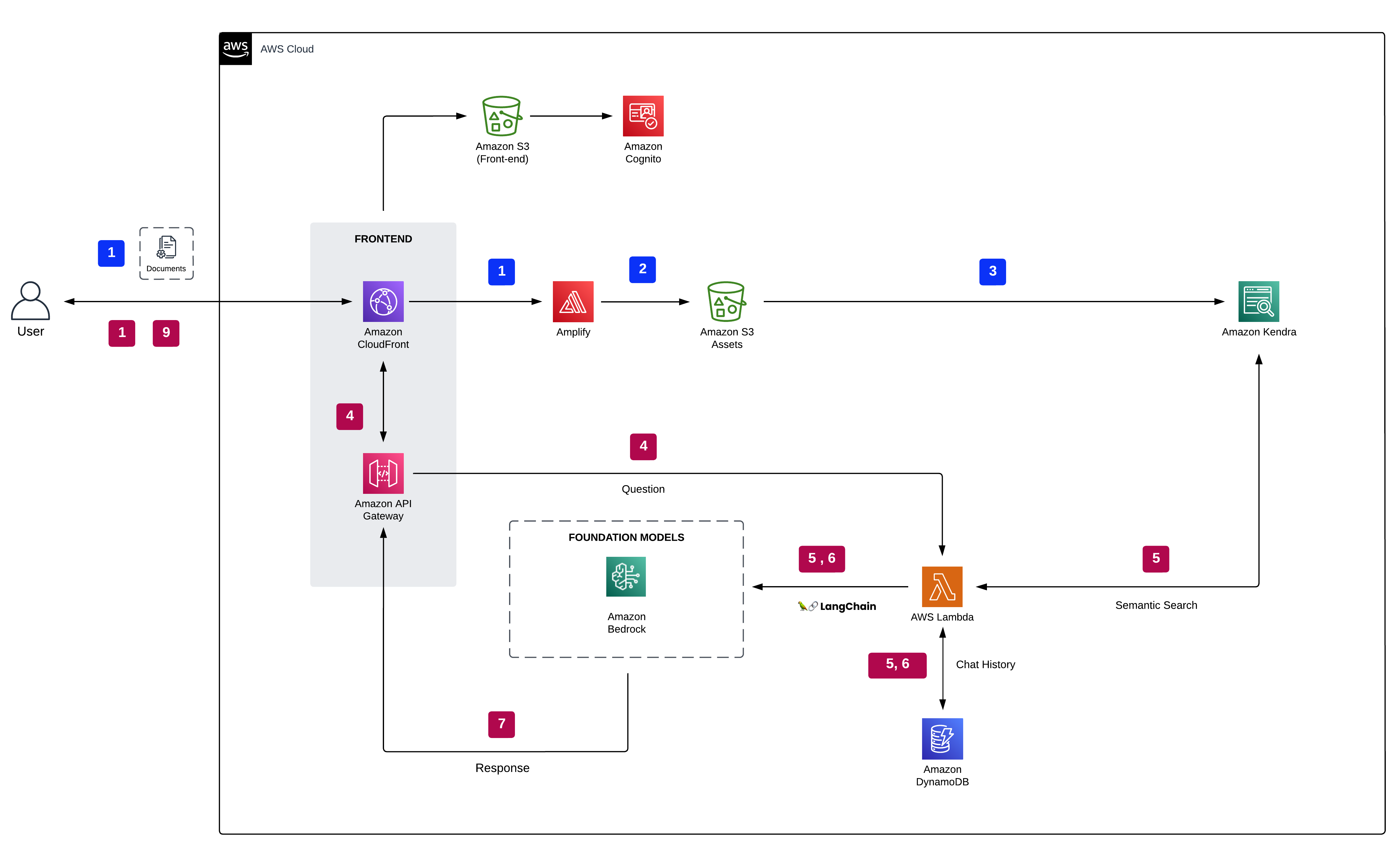 Initial prompt to each LLM.  Download Scientific Diagram