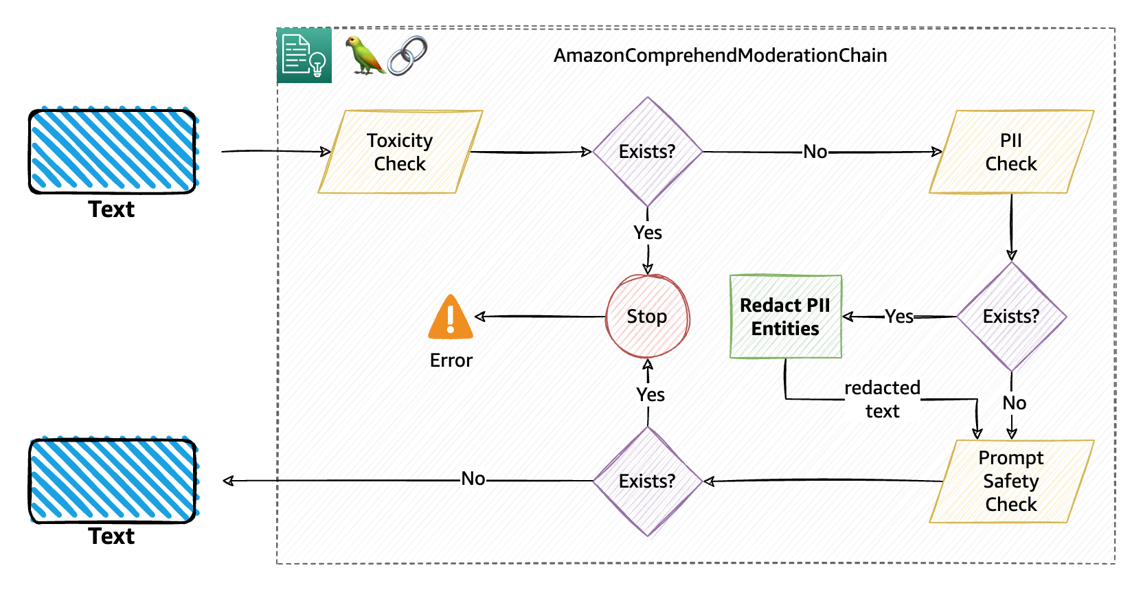 overview of workflow