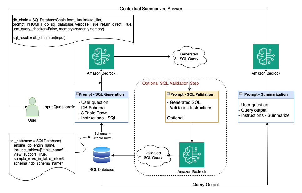 RAG Evaluation Series: Validating the RAG Performance of LangChain