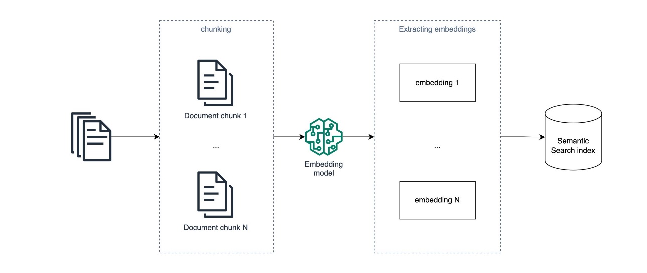 Revolutionizing AI with Intel's GenAI RAG Solution - Fusion Chat