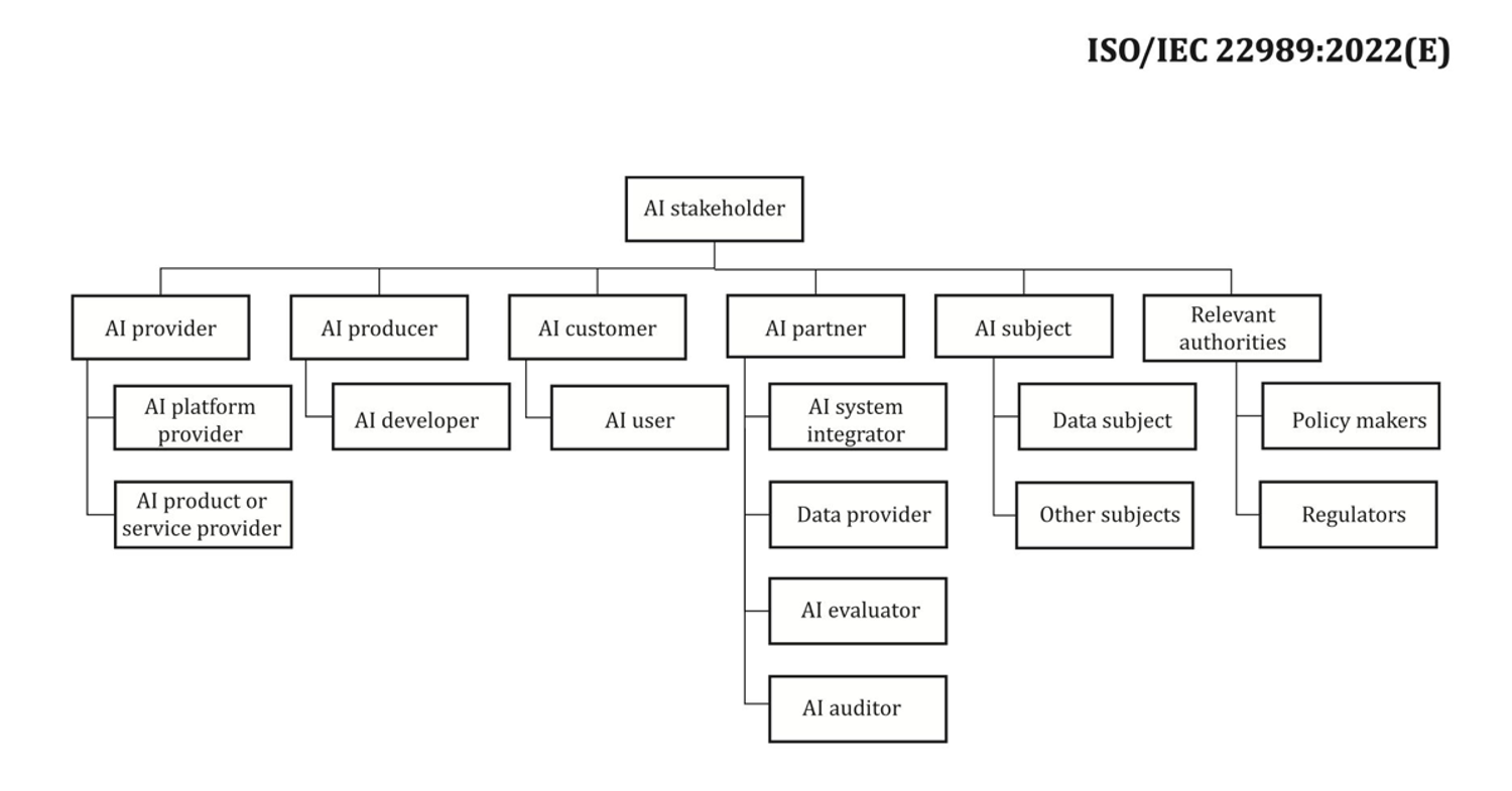 Learn how to assess the risk of AI systems | AWS Machine Learning Blog