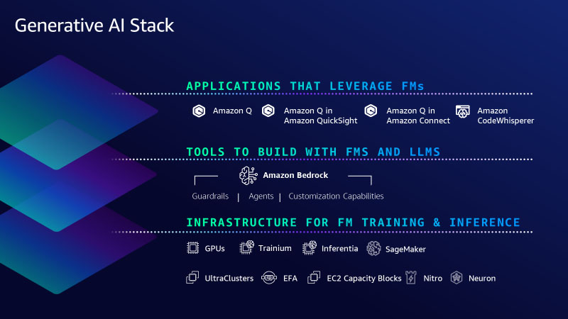  Welcome to a New Era of Building in the Cloud with Generative AI on AWS