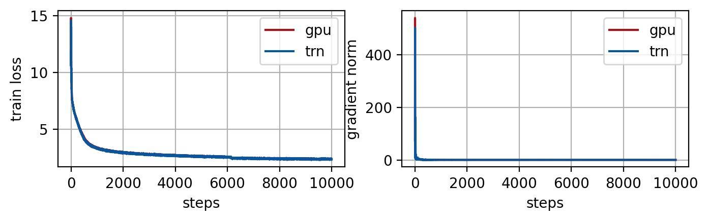 Training loss averaged across all workers (left) and gradient norm (right) at training each step (Pythia).