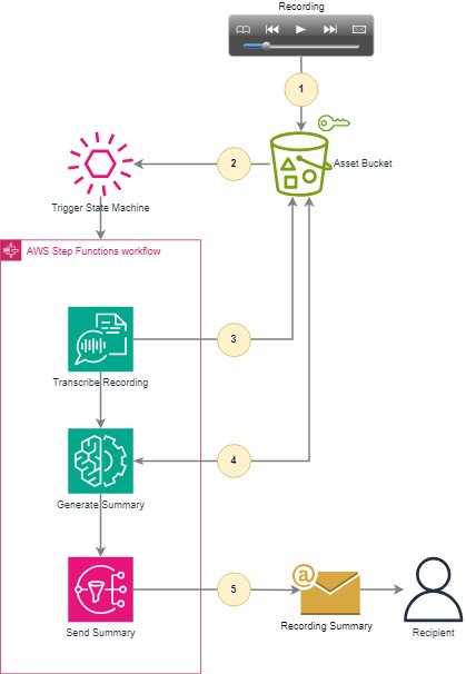  Create summaries of recordings using generative AI with Amazon Bedrock and Amazon Transcribe