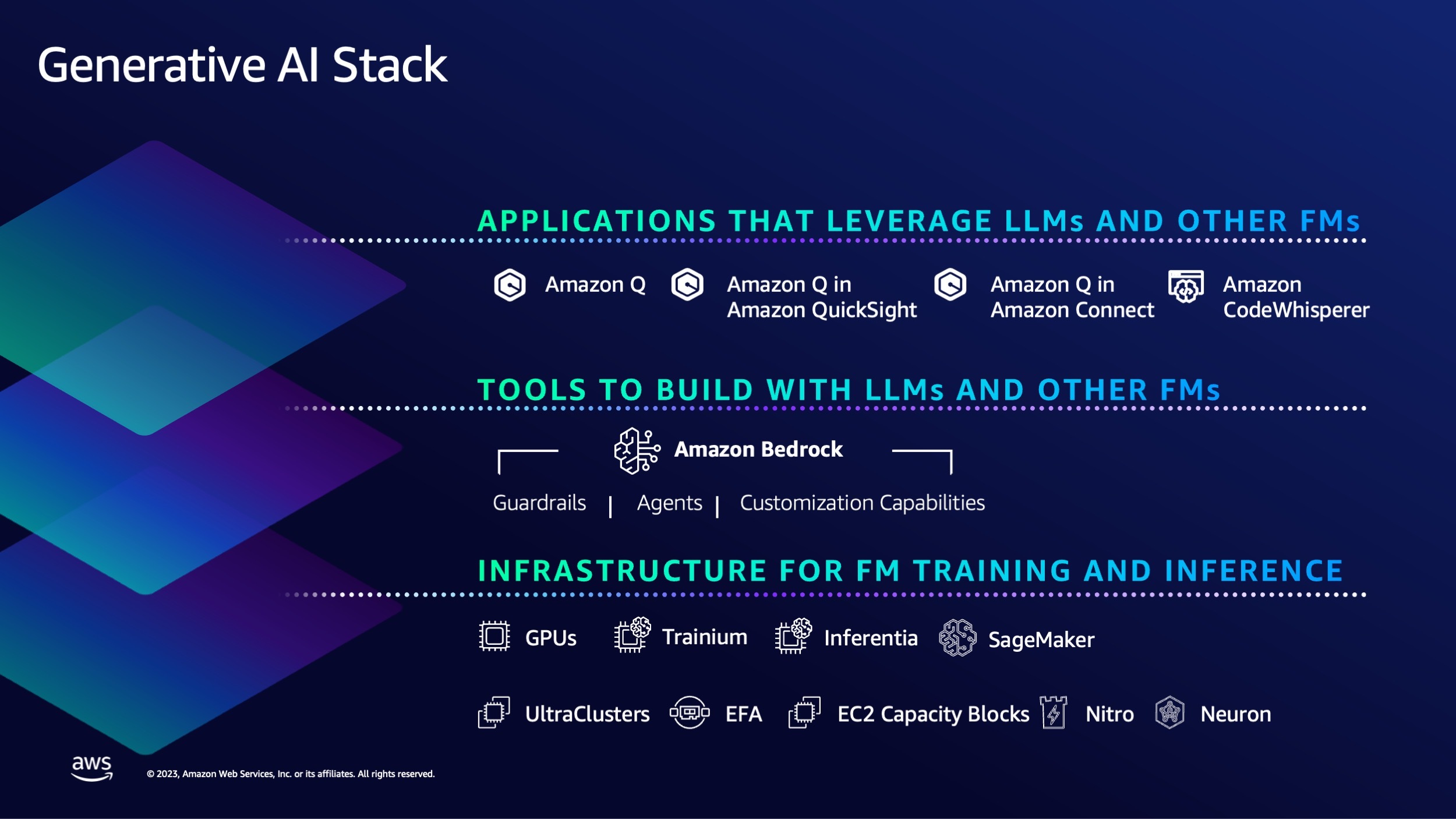 Building the Next Evolution of Cloud Networks at Slack - Slack