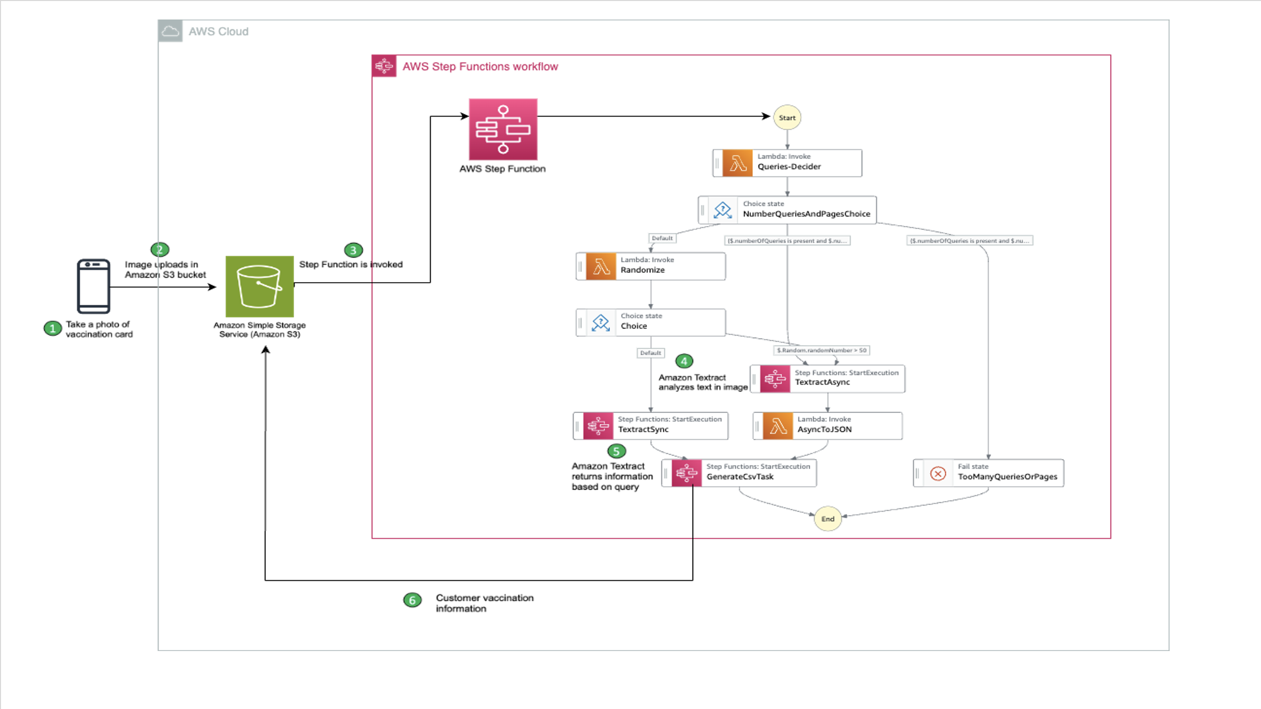 Diagramming out