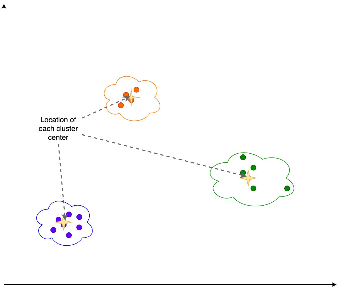 Monitor embedding drift for LLMs deployed from Amazon SageMaker JumpStart