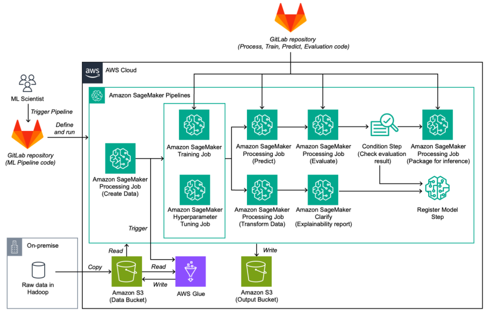 How Booking.com modernized its ML experimentation framework with Amazon SageMaker