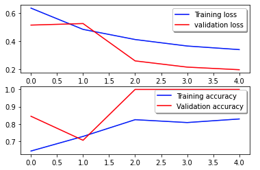 model accuracy plot